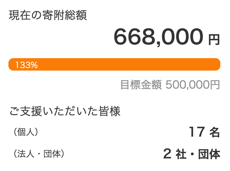 🎉We received a total donation of 🎊 [668,000 yen] 🎊 from TomoPro x CSpace 🙏🎉